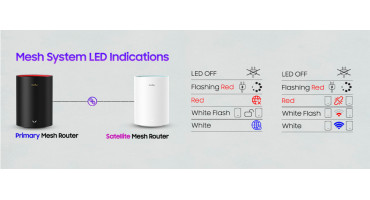 Cudy Mesh Wi-Fi Router এর LED লাইটের মানে: রঙ দেখে বুঝুন রাউটারের স্ট্যাটাস
