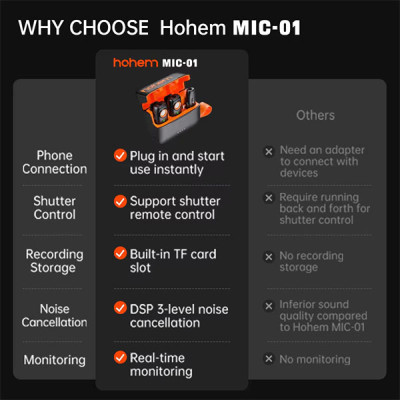 image of Hohem MIC-01 (2TX+1RX+ Charging Case) Microphone for Android with Spec and Price in BDT