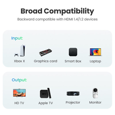 image of UGREEN HD104 (10114) HDMI Cable - 30M with Spec and Price in BDT