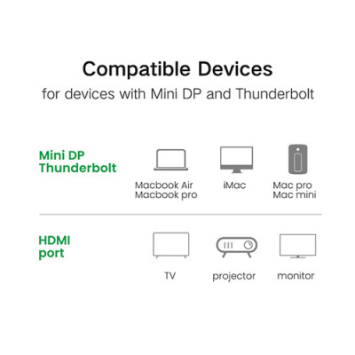 image of UGREEN MD101 (10455) Mini DP Male to HDMI Cable 4K - 3M with Spec and Price in BDT