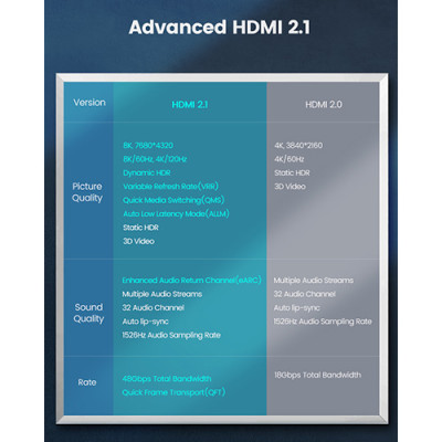 image of UGREEN HD135 (70320) HDMI M/M Round Cable - 1.5M with Spec and Price in BDT