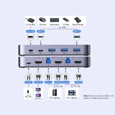 image of UGREEN CM664 (15707) 2 In 1 Out 4K HDMI KVM Switch with Spec and Price in BDT