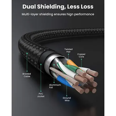 image of UGREEN NW150 (30791) Cat 7 Braided Ethernet Cable - 10M with Spec and Price in BDT