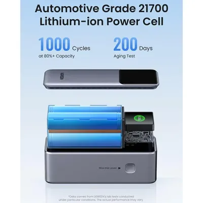 image of UGREEN PB723 (55365B) 130W Power Bank with Built-in Cable with Spec and Price in BDT
