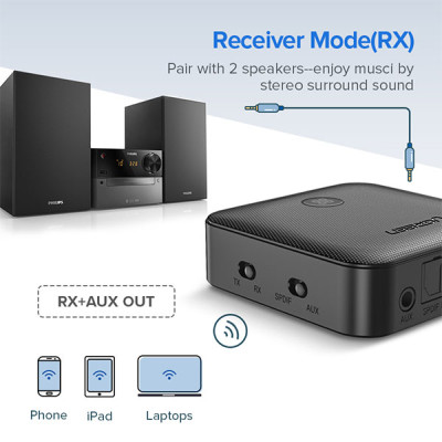 image of UGREEN CM144 (70158) Bluetooth AptX Transmitter Receiver with Spec and Price in BDT