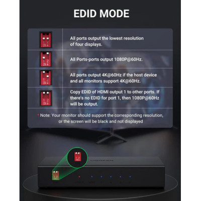 image of UGREEN CM570 (90514) 4K@60Hz 1 in 4 out HDMI Splitter with Spec and Price in BDT