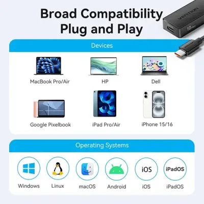 image of VENTION CHYBB 5-in-1 USB-C to USB 3.2 Gen 2 Hub - 0.15M with Spec and Price in BDT