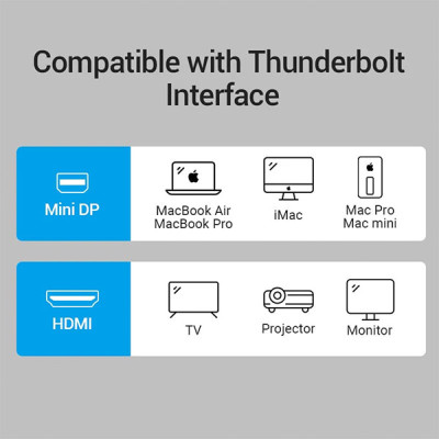 image of VENTION HBCBB Mini DisplayPort to HDMI Converter - 0.15M with Spec and Price in BDT