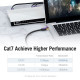 Vention ICDBG Cat.7 SFTP Patch Cable - 1.5M