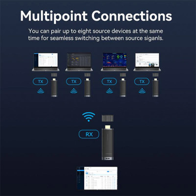 image of Vention ADCB0 Wireless HDMI Transmitter and Receiver with Spec and Price in BDT