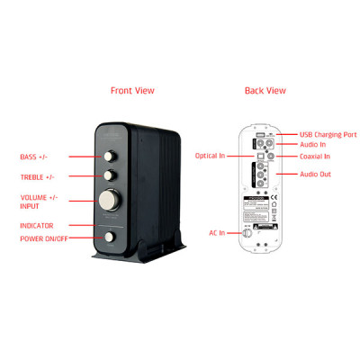 image of Microlab FC570BT 2.1 Multimedia FC-Series Speaker with Spec and Price in BDT